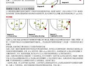 NBA2K17公园模式：控球后卫精通秘籍与战术运用技巧