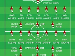 关于FIFA14游戏心得：深度解析进攻防守技巧与策略