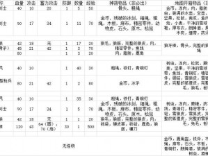 冰原守卫者三级燃料获取攻略：揭秘高效合成途径与资源获取渠道