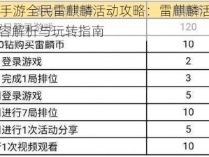 CF手游全民雷麒麟活动攻略：雷麒麟活动内容解析与玩转指南