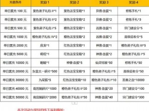 创世神曲游戏安装及配置指南详解手册