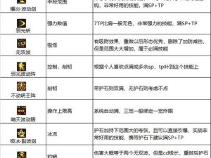 DNF枪剑士新职业全面解析：技能特点与实战能力探讨