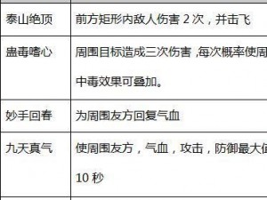 X2手游伊南娜攻略详解：角色培养策略与玩法技巧全解析