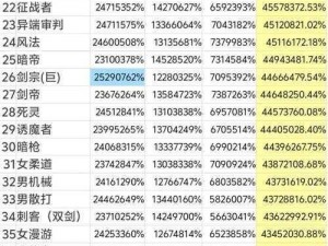 DNF仙界版本职业强度全面解析：最新排行一览，实力榜单助你角色成长