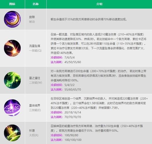 英雄联盟手游索拉卡技能解析与运用指南