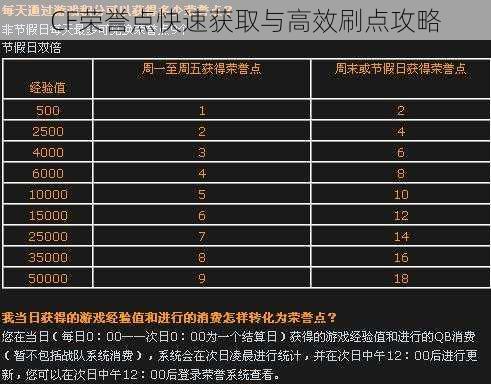 CF荣誉点快速获取与高效刷点攻略