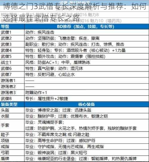 博德之门3武僧专长深度解析与推荐：如何选择最佳武僧专长之路