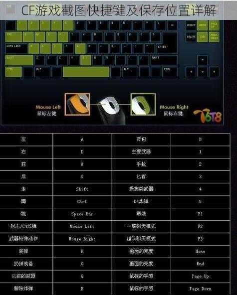 CF游戏截图快捷键及保存位置详解