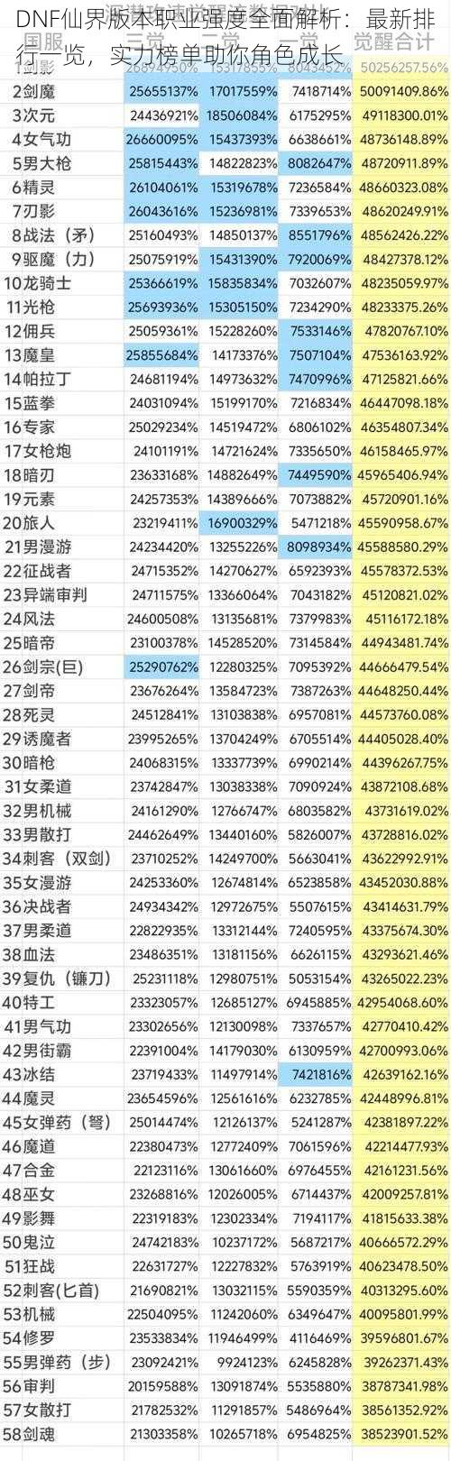 DNF仙界版本职业强度全面解析：最新排行一览，实力榜单助你角色成长