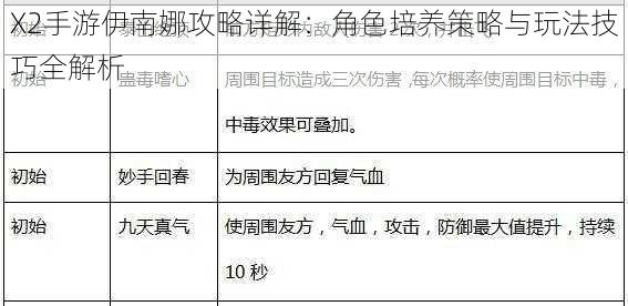 X2手游伊南娜攻略详解：角色培养策略与玩法技巧全解析