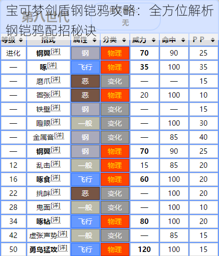 宝可梦剑盾钢铠鸦攻略：全方位解析钢铠鸦配招秘诀