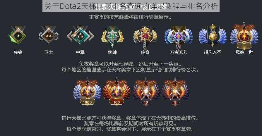 关于Dota2天梯国服排名查询的详尽教程与排名分析