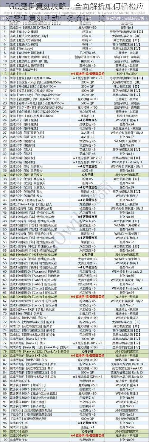 FGO魔伊复刻攻略：全面解析如何轻松应对魔伊复刻活动任务流程一览