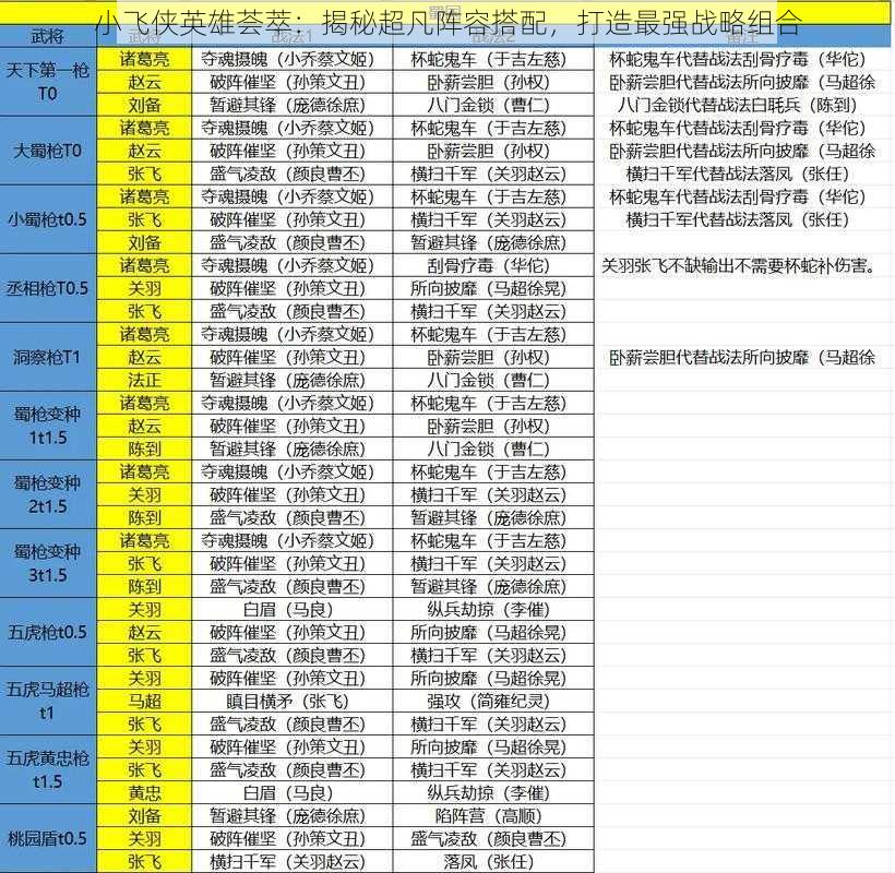 小飞侠英雄荟萃：揭秘超凡阵容搭配，打造最强战略组合