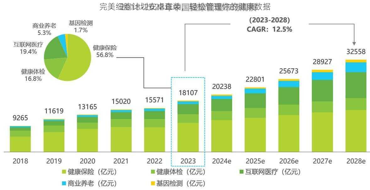 完美细胞计划安卓直装，轻松管理你的健康数据