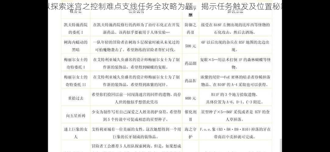 以探索迷宫之控制难点支线任务全攻略为题，揭示任务触发及位置秘籍