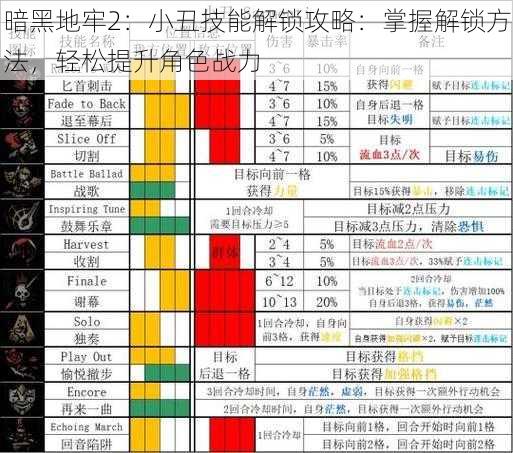 暗黑地牢2：小丑技能解锁攻略：掌握解锁方法，轻松提升角色战力