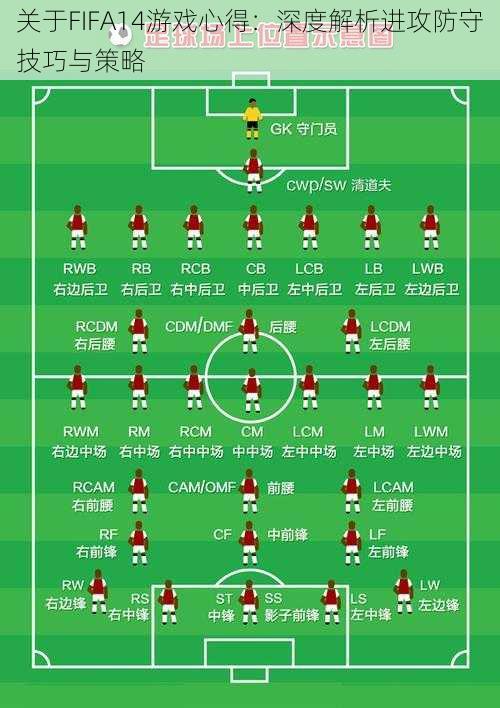 关于FIFA14游戏心得：深度解析进攻防守技巧与策略