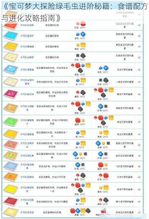 《宝可梦大探险绿毛虫进阶秘籍：食谱配方与进化攻略指南》